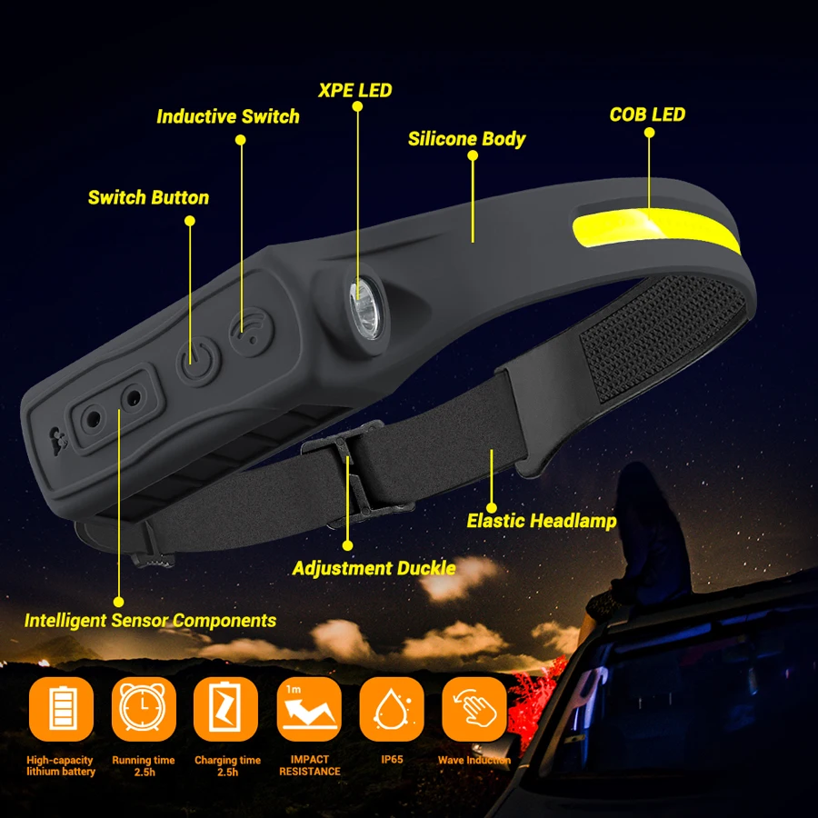 Rechargeable Headlight Motion  - مراجعة Motion Sensor Outdoor وسعره