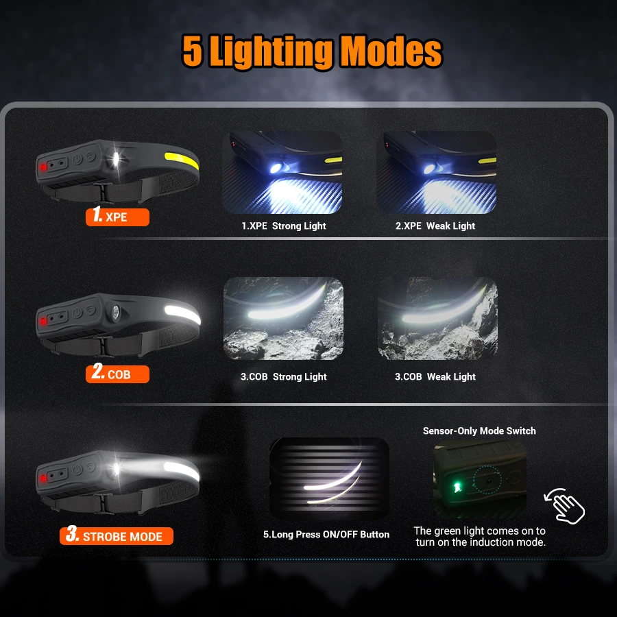 Rechargeable Headlamp 350 Lume - مراجعة Motion Sensor Outdoor وسعره