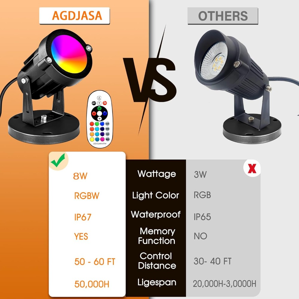 RGBW 8W LED Spotlight with Rem - مراجعة Outdoor Lighting Tree وسعره