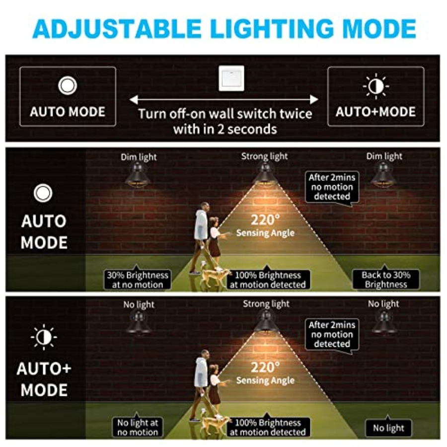 2 Pack Motion Sensor Outdoor L - مراجعة Motion Sensor Outdoor وسعره