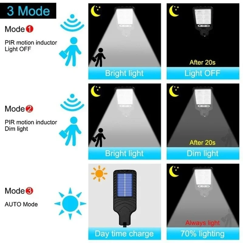 Powerful LED Solar Outdoor Cou - مراجعة Outdoor Lighting Lamps وسعره