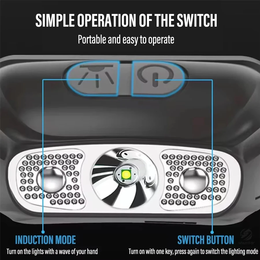 Strong Light Headlamp Portable - مراجعة Motion Sensor Outdoor وسعره