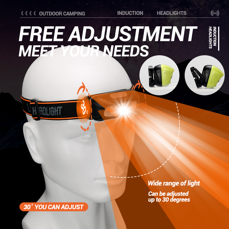 Strong Light Headlamp Portable - مراجعة Motion Sensor Outdoor وسعره