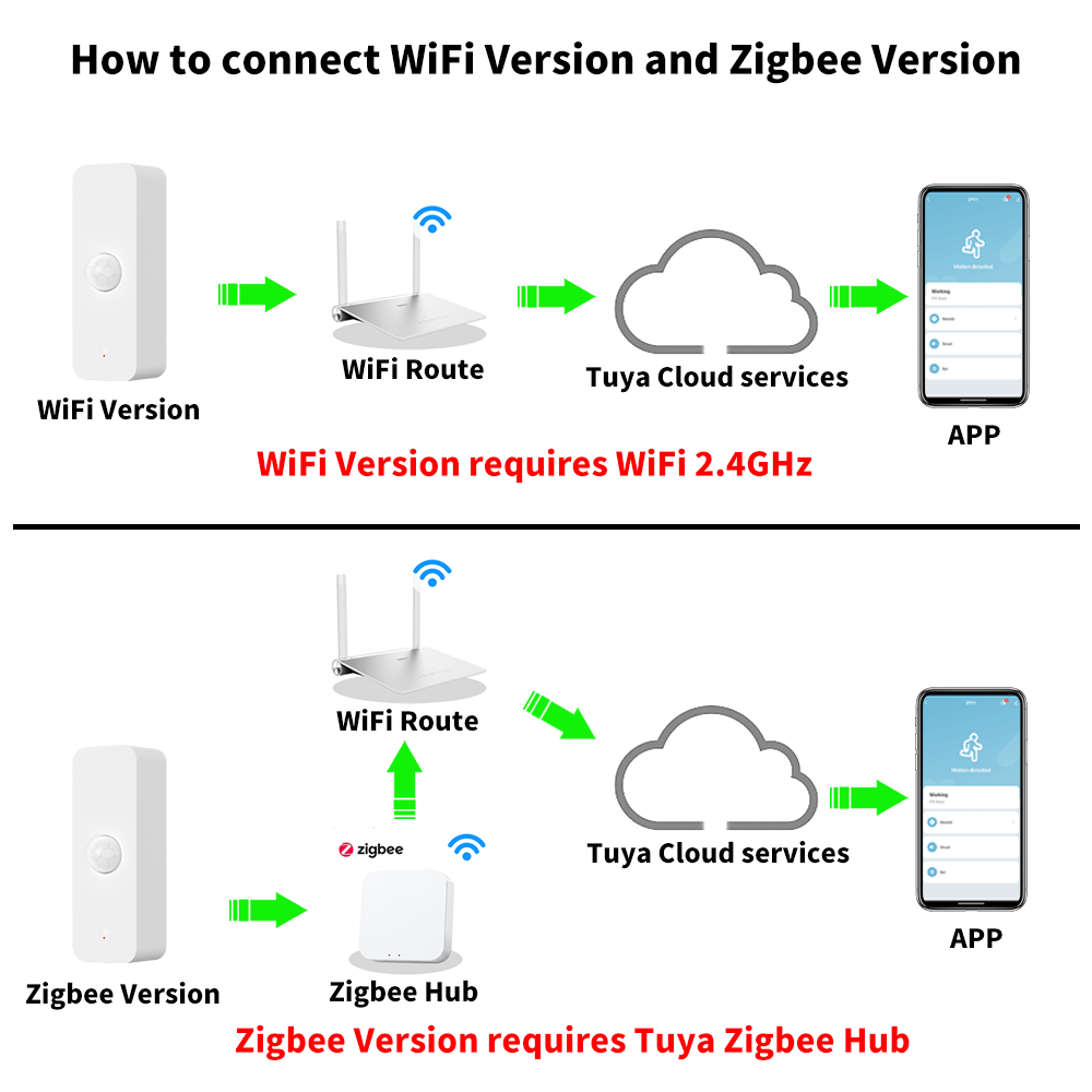 Tuya WiFi Zigbee PIR Motion Se - مراجعة Motion Sensor Outdoor وسعره
